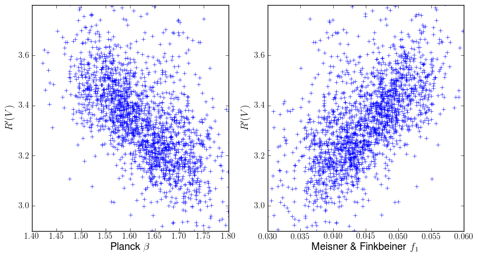 Beta-R(V) scatterplot