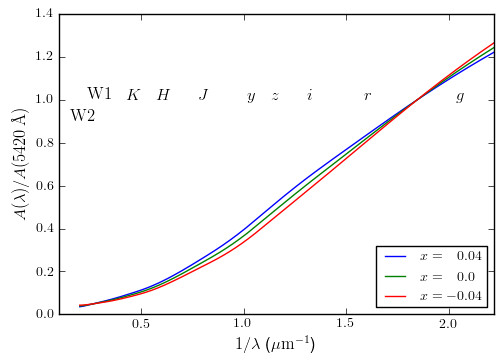 Extinction curve